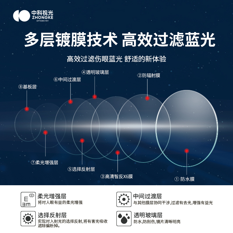 灵度星空眼镜